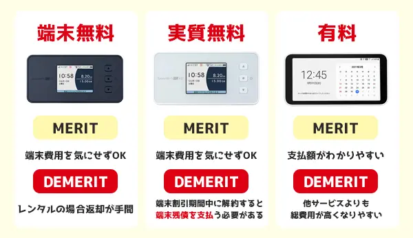 無制限のポケット型WiFiおすすめ8選【2025年10月】比較から