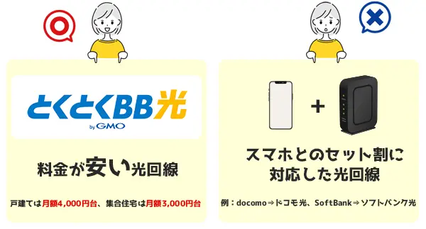 光回線おすすめ1強時代到来！セット割にこだわらない